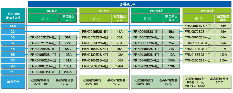 型號(hào)一覽